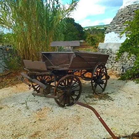 Casa Tra I Trulli *